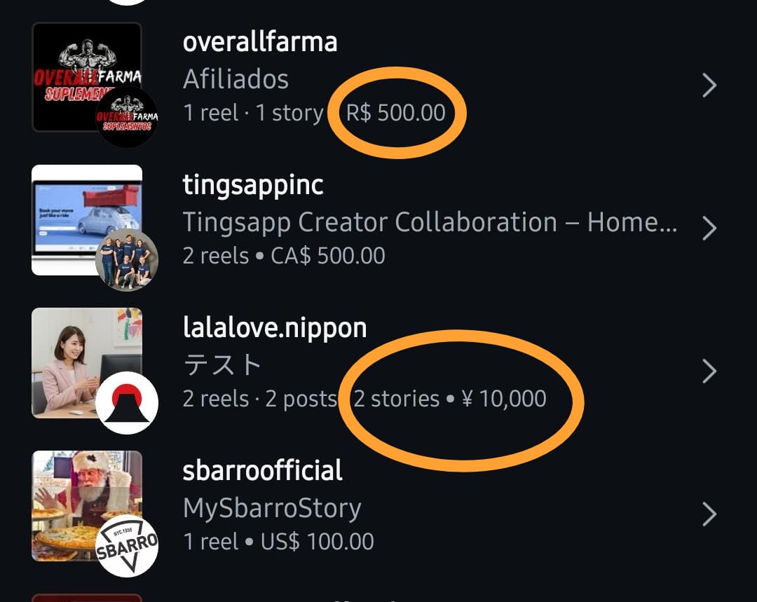 Monetization Results